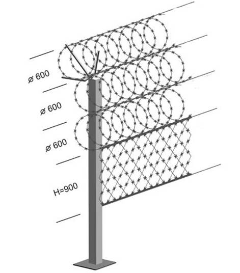 Installation and Assembly of Razor Wire Fence