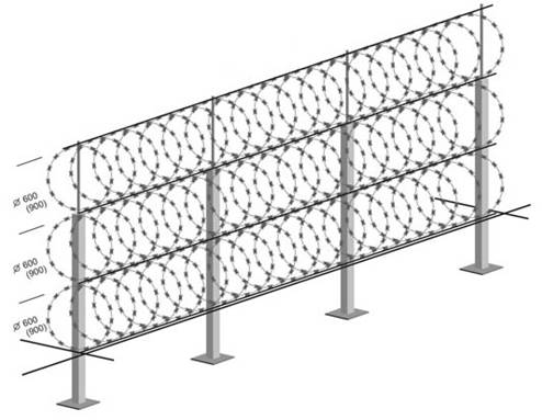 Installation and Assembly of Razor Wire Fence