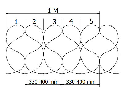 Spiral Razor Wire
