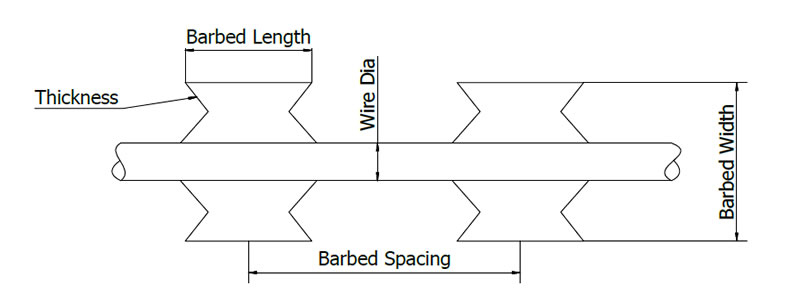 CBT-65 schematic diagram