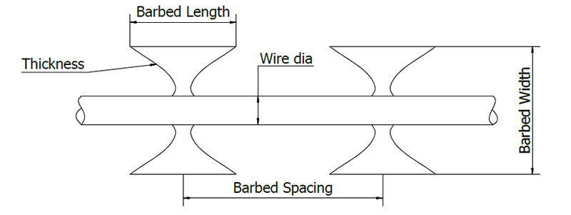 BTO-22 schematic diagram